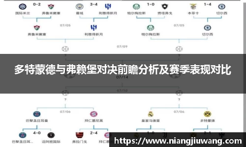 多特蒙德与弗赖堡对决前瞻分析及赛季表现对比